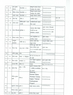 हालसम्म_सम्पर्कमा_नआएका_हरुको_विवरण_2083.5.13_001.jpg
